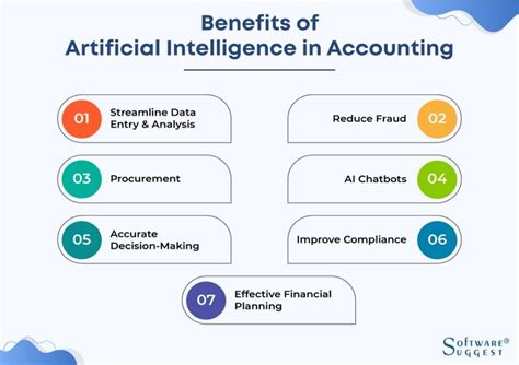 can ai take over accounting can ai assist in automating financial reporting?