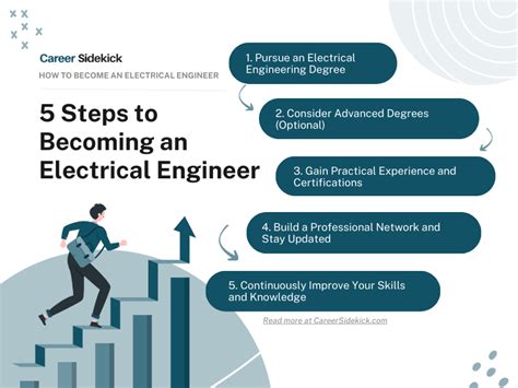 what education is needed to be an engineer? exploring the multifaceted journey towards technical excellence